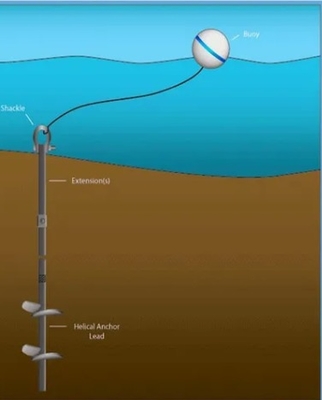 Buy Galvanized Steel Ground Anchor Helical Screw Piles For Mooring Systems online manufacture