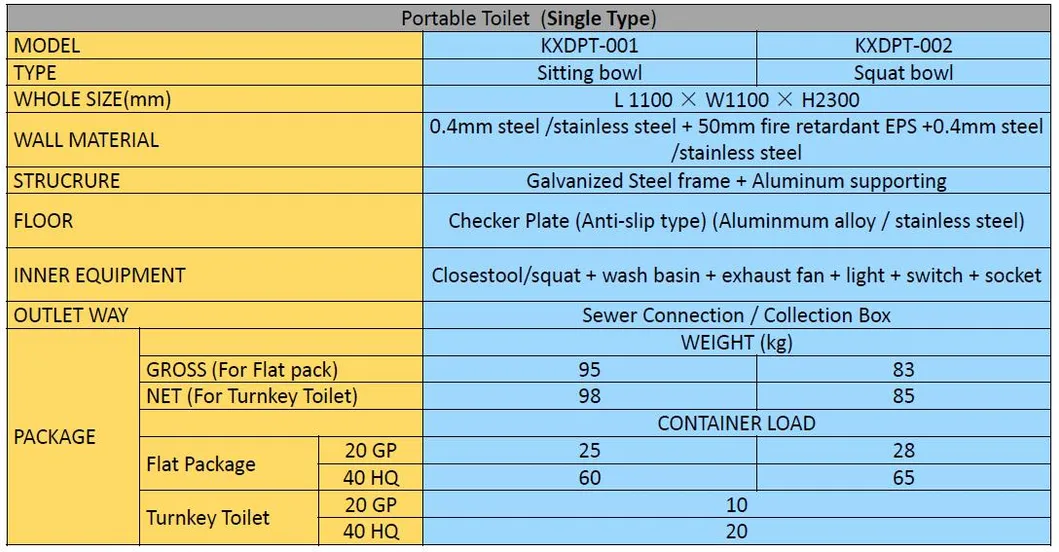 Portable 20 Feet Container Prefab House Toilet 4