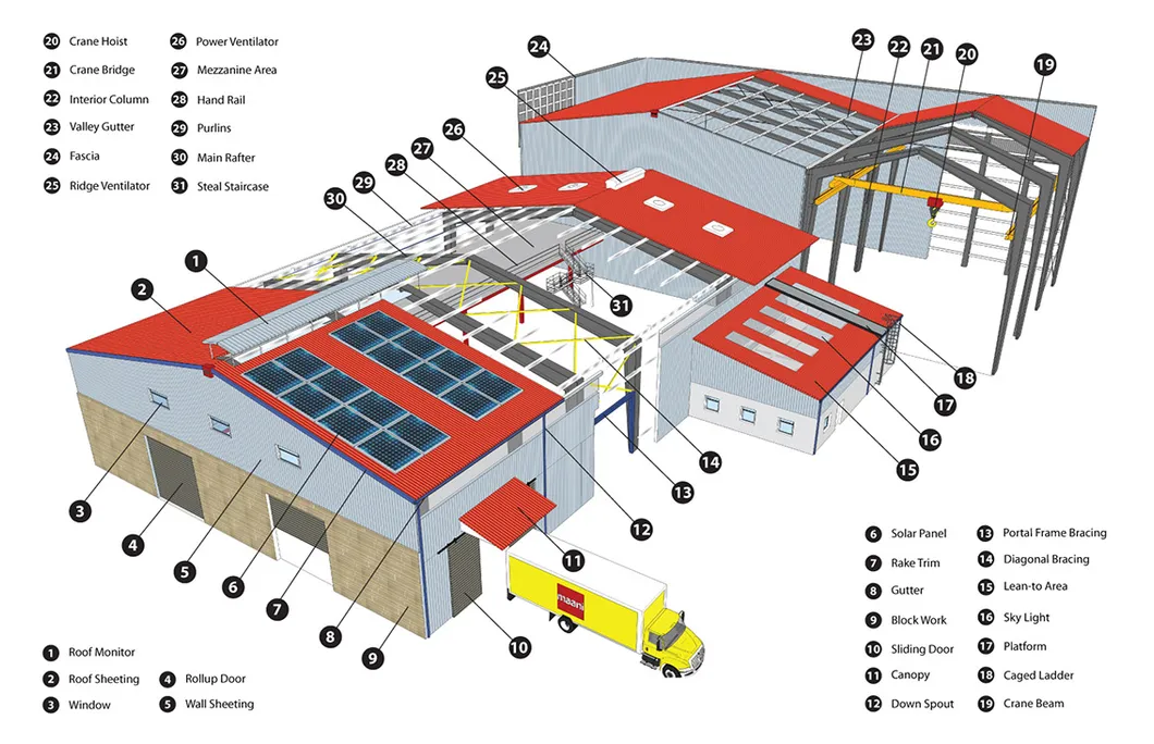 Steel Structure Project Prefabricated Warehouse Installation 0