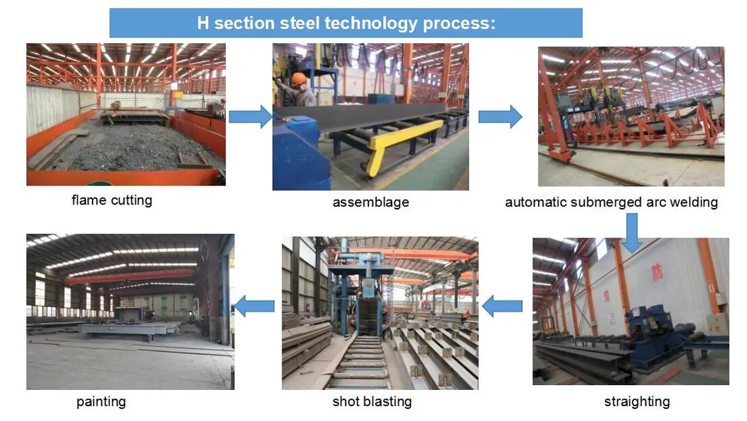 China Prefabricated Light Steel Structure Factory Construction Building 1