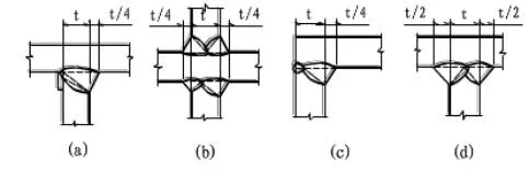 Engineered Steel Building Kits for Industrial Application 8