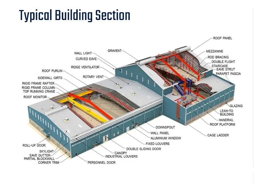 Prefabricated Light Steel Structure Construction Warehouse Fabrication 0