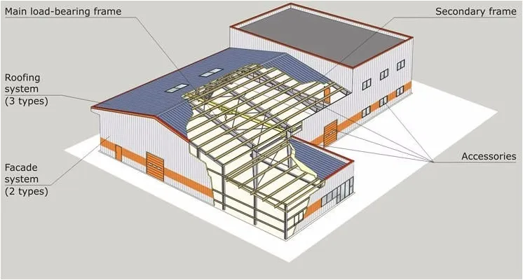 The Multi-layer Industrial Steel Structure Building Customized Prefab Made From Structure Steel 0