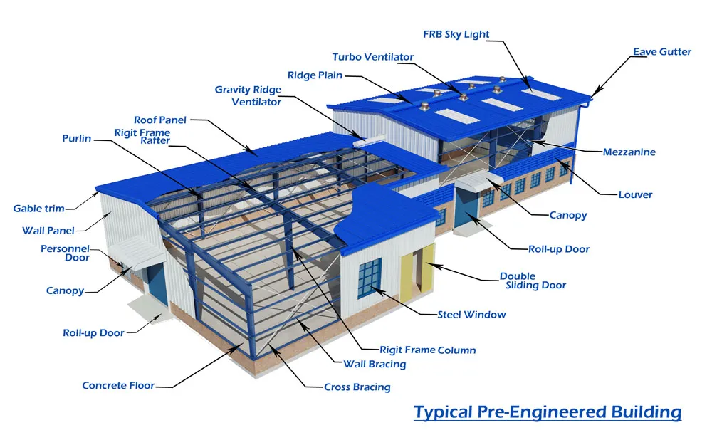 Industrial Steel Commercial Buildings Multifunctional Prefab Engineering 5