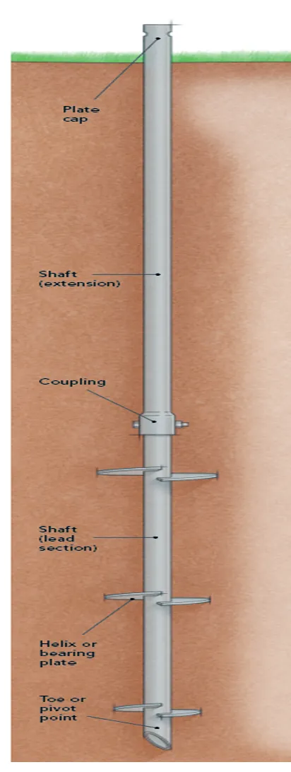 Commercial round Helical Piles by Foundation Contractors 1