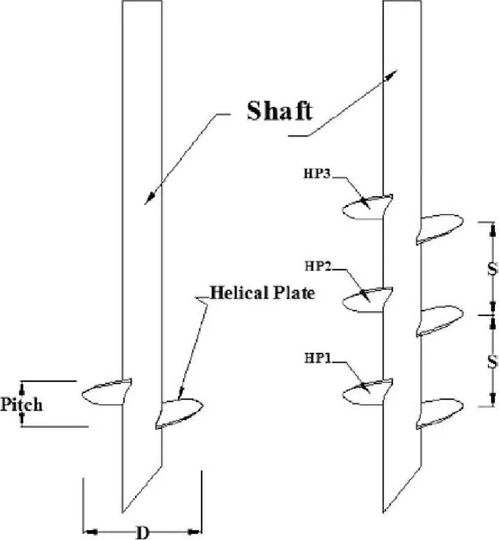 Helical Screw Piles for Foundation Solar Support Spiral Galvanized 1